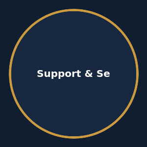 Support & Services
